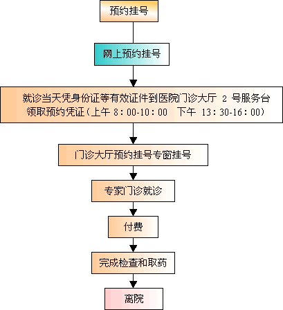 海伦市二轻医院